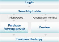 Purchase Flow