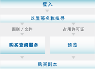 购图流程